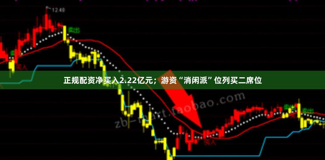 正规配资净买入2.22亿元；游资“消闲派”位列买二席位