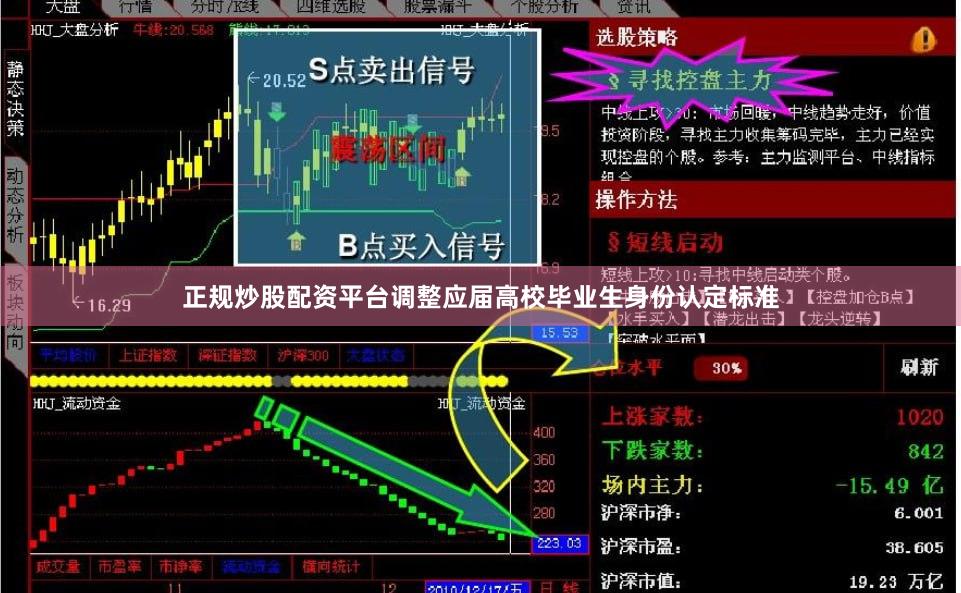 正规炒股配资平台调整应届高校毕业生身份认定标准
