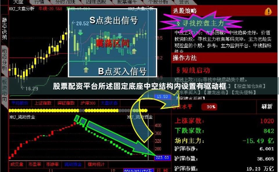 股票配资平台所述固定底座中空结构内设置有驱动框
